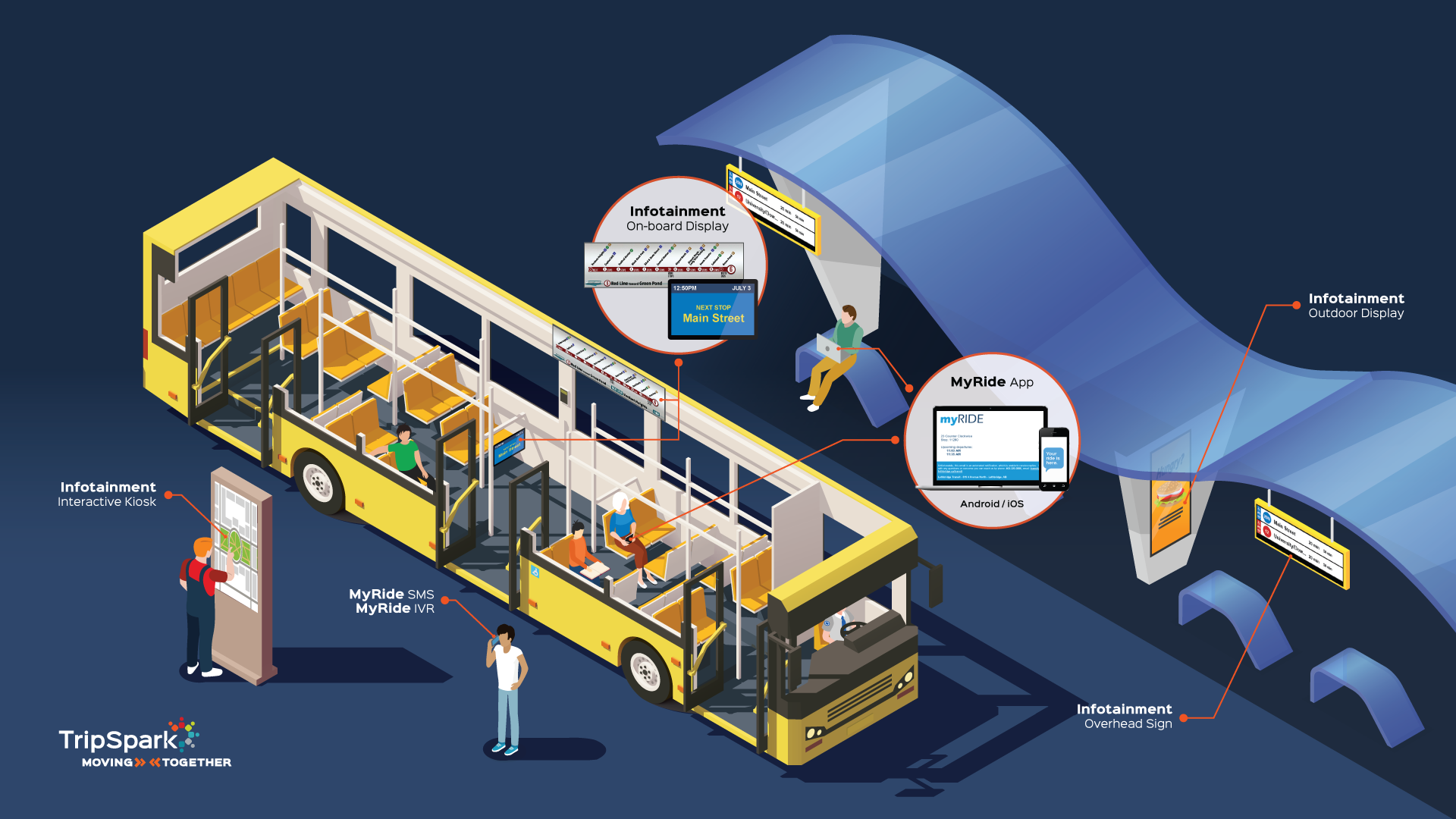 MyRide Infotainment Passenger Information System